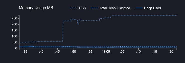 Memory usage with buffering - RSS climbs to 250MB